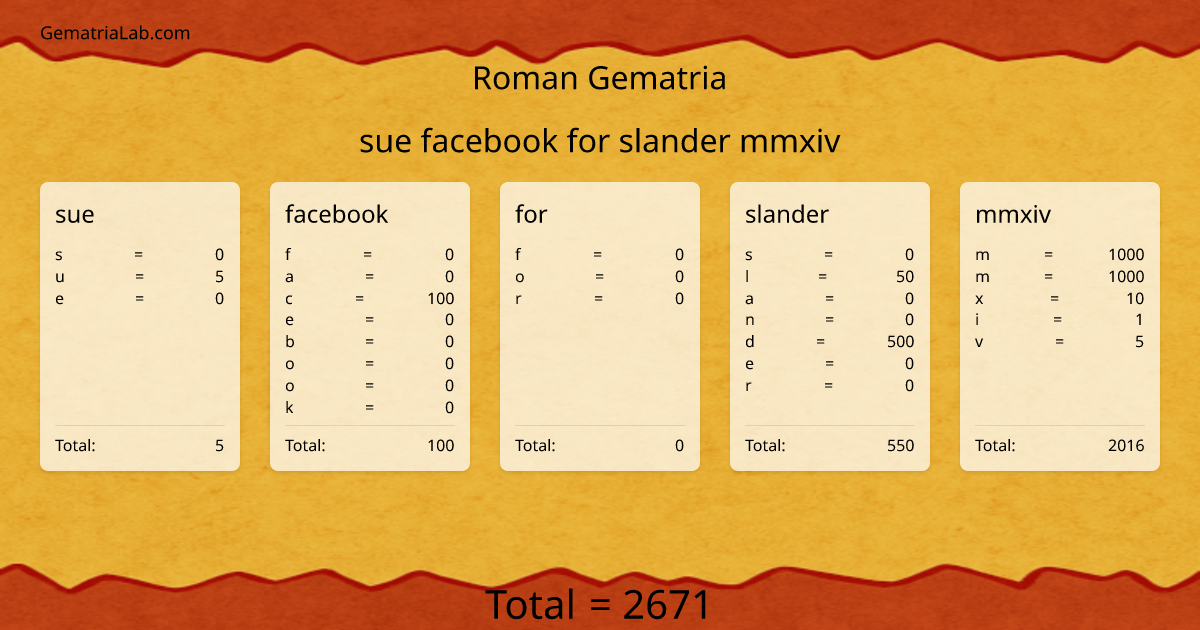 sue facebook for slander mmxiv in roman Gematria